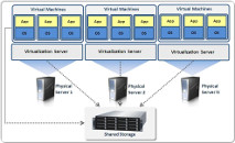 Server Virtualization Technologies